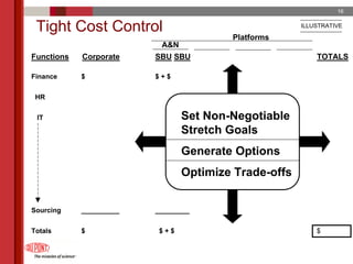 du pont 2005 Annual Meeting Proxy Statement
