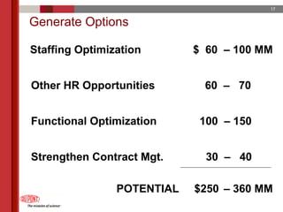 du pont 2005 Annual Meeting Proxy Statement
