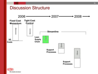 du pont 2005 Annual Meeting Proxy Statement