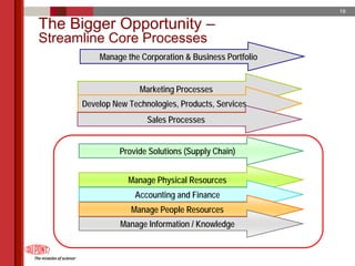 du pont 2005 Annual Meeting Proxy Statement