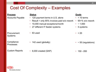 du pont 2005 Annual Meeting Proxy Statement