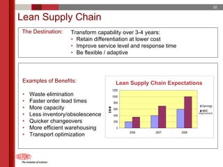 du pont 2005 Annual Meeting Proxy Statement