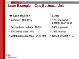 du pont 2005 Annual Meeting Proxy Statement