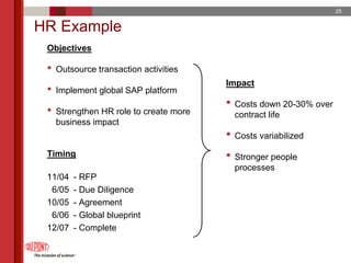 du pont 2005 Annual Meeting Proxy Statement