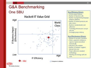 du pont 2005 Annual Meeting Proxy Statement