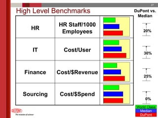 du pont 2005 Annual Meeting Proxy Statement