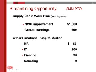 du pont 2005 Annual Meeting Proxy Statement