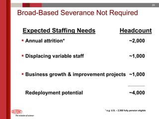 du pont 2005 Annual Meeting Proxy Statement