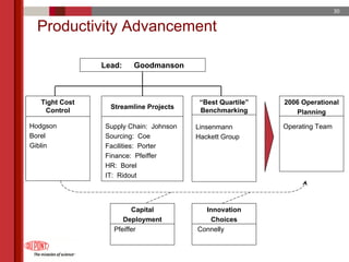 du pont 2005 Annual Meeting Proxy Statement