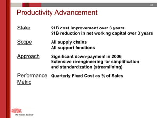 du pont 2005 Annual Meeting Proxy Statement