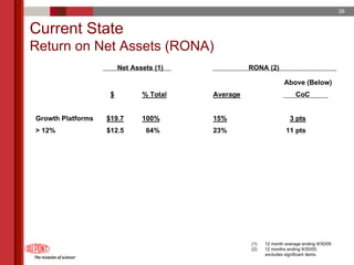 du pont 2005 Annual Meeting Proxy Statement