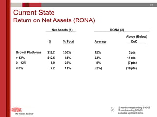 du pont 2005 Annual Meeting Proxy Statement