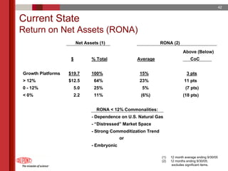 du pont 2005 Annual Meeting Proxy Statement