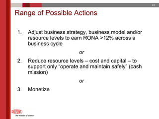du pont 2005 Annual Meeting Proxy Statement