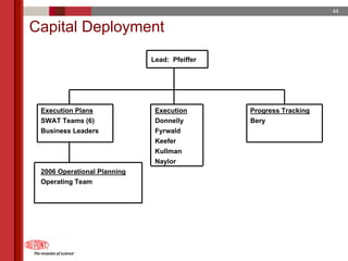 du pont 2005 Annual Meeting Proxy Statement
