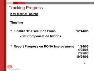 du pont 2005 Annual Meeting Proxy Statement