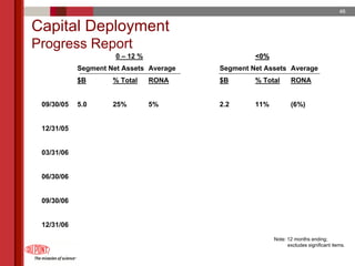 du pont 2005 Annual Meeting Proxy Statement