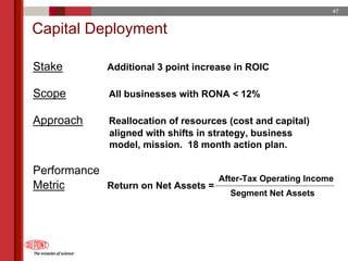 du pont 2005 Annual Meeting Proxy Statement