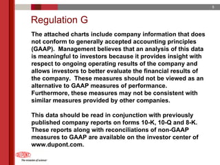 du pont 2005 Annual Meeting Proxy Statement