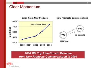 du pont 2005 Annual Meeting Proxy Statement
