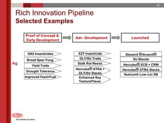 du pont 2005 Annual Meeting Proxy Statement