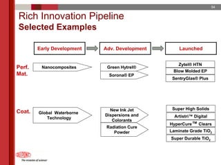 du pont 2005 Annual Meeting Proxy Statement