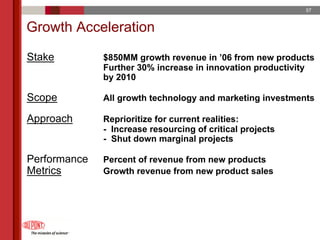 du pont 2005 Annual Meeting Proxy Statement