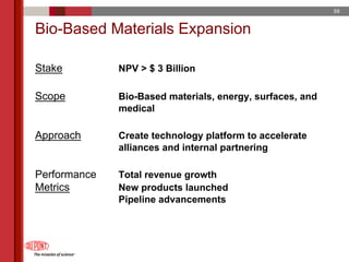 du pont 2005 Annual Meeting Proxy Statement