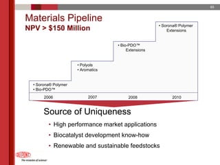 du pont 2005 Annual Meeting Proxy Statement
