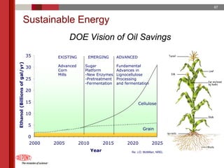 du pont 2005 Annual Meeting Proxy Statement
