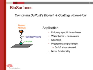 du pont 2005 Annual Meeting Proxy Statement