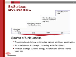 du pont 2005 Annual Meeting Proxy Statement