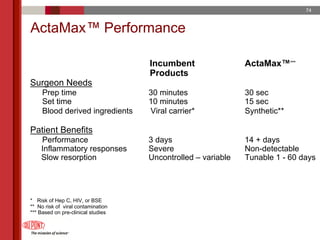 du pont 2005 Annual Meeting Proxy Statement