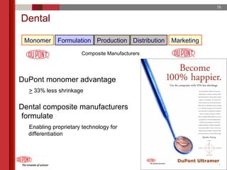 du pont 2005 Annual Meeting Proxy Statement
