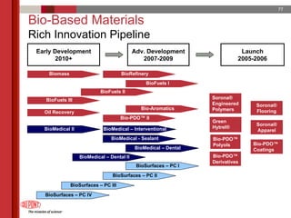 du pont 2005 Annual Meeting Proxy Statement