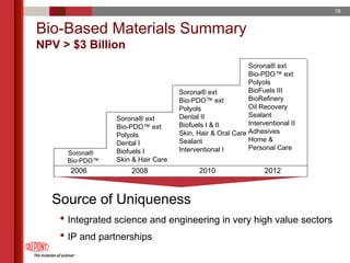 du pont 2005 Annual Meeting Proxy Statement