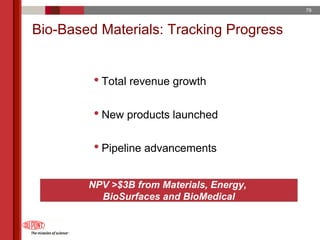du pont 2005 Annual Meeting Proxy Statement
