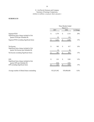 dupont Earnings Release2007 1st