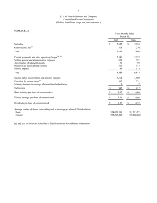 dupont Earnings Release2007 1st