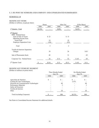 du pont Earnings Release2006 2nd