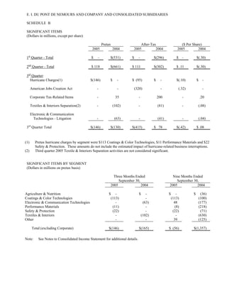 du pont Earnings Release 2005 3rd