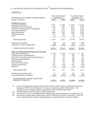 du pont Earnings Release 2005 3rd
