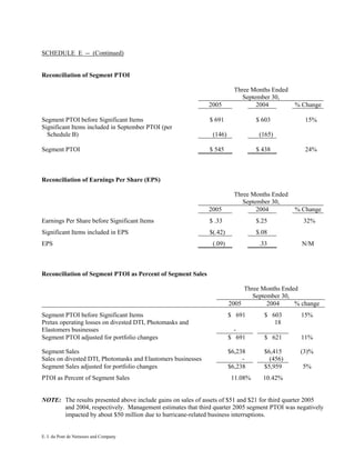 du pont Earnings Release 2005 3rd