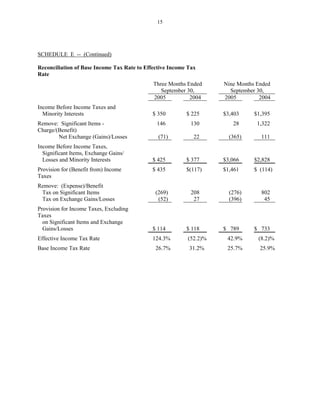 du pont Earnings Release 2005 3rd