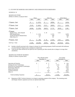 du pont Earnings Release2005 4th