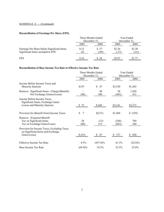 du pont Earnings Release2005 4th