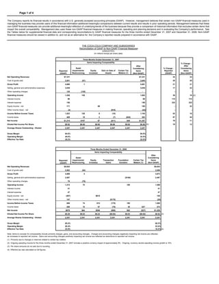 Page 1 of 4

The Company reports its financial results in accordance with U.S. generally accepted accounting principles (GAAP). However, management believes that certain non-GAAP financial measures used in
managing the business may provide users of this financial information additional meaningful comparisons between current results and results in prior operating periods. Management believes that these
non-GAAP financial measures can provide additional meaningful reflection of underlying trends of the business because they provide a comparison of historical information that excludes certain items that
impact the overall comparability. Management also uses these non-GAAP financial measures in making financial, operating and planning decisions and in evaluating the Company's performance. See
the Tables below for supplemental financial data and corresponding reconciliations to GAAP financial measures for the three months ended December 31, 2007 and December 31, 2006. Non-GAAP
financial measures should be viewed in addition to, and not as an alternative for, the Company’s reported results prepared in accordance with GAAP.



                                                                                           THE COCA-COLA COMPANY AND SUBSIDIARIES
                                                                                         Reconciliation of GAAP to Non-GAAP Financial Measures
                                                                                                                     (UNAUDITED)
                                                                                                          (In millions except per share data)


                                                                                             Three Months Ended December 31, 2007
                                                                                                   Items Impacting Comparability
                                                                                                                                                                                                                % Change -
                                                                                                                                                                                                                   After
                                                                                                                                                            After
                                                                                     Asset                                                                                                   % Change -        Considering
                                                                                                                                                         Considering
                                                                                  Impairments/         Equity         Gain on Sale of   Certain Tax                                           Reported            Items
                                                               Reported                                                                                     Items
                                                                                  Restructuring      Investees            Assets        Matters (1)                                            (GAAP)          (Non-GAAP)
                                                                (GAAP)                                                                                   (Non-GAAP)
Net Operating Revenues                                               $7,331                                                                                    $7,331                                 24                24
Cost of goods sold                                                    2,641                 ($1)                                                                2,640                                 28                28
Gross Profit                                                          4,690                   1                                                                 4,691                                 21                21
Selling, general and administrative expenses                          3,039                                                                                     3,039                                 17                22
Other operating charges                                                    125             (125)                                                                  -                                       --             --
Operating Income                                                      1,526                 126                                                                 1,652                                 26                19 (2)
Interest income                                                            86                                                                                         86                             110               110
Interest expense                                                           156                                                                                    156                                232               232
Equity income - net                                                        171                                   $9                                               180                                     --            22
Other income (loss) - net                                                   (4)                                                 ($18)                             (22)                                    --             --
Income Before Income Taxes                                            1,623                 126                  9               (18)                           1,740                                 83                16
Income taxes                                                               409               19                  2                (7)            ($40)            383                                 97                40
Net Income                                                           $1,214               $107                   $7             ($11)            $40           $1,357                                 79                11
Diluted Net Income Per Share                                          $0.52               $0.05            $0.00               $0.00            $0.02           $0.58 (3)                             79                12
Average Shares Outstanding - Diluted                                  2,347               2,347            2,347               2,347            2,347           2,347

Gross Margin                                                          64.0%                                                                                     64.0%
Operating Margin                                                      20.8%                                                                                     22.5%
Effective Tax Rate                                                    25.2%                                                                                     22.0%




                                                                                                      Three Months Ended December 31, 2006
                                                                                                          Items Impacting Comparability
                                                                                                                                                                              After
                                                                                     Asset                                                                                 Considering
                                                                                  Impairments/         Equity          Transaction      Foundation       Certain Tax          Items
                                                               Reported
                                                                                  Restructuring      Investees            Gains          Donation        Matters (1)       (Non-GAAP)
                                                                (GAAP)
Net Operating Revenues                                               $5,932                                                                                                      $5,932
Cost of goods sold                                                    2,063                 ($4)                                                                                  2,059
Gross Profit                                                          3,869                   4                                                                                   3,873
Selling, general and administrative expenses                          2,587                                                                     ($100)                            2,487
Other operating charges                                                    70               (70)                                                                                    -
Operating Income                                                      1,212                  74                                                  100                              1,386
Interest income                                                            41                                                                                                           41
Interest expense                                                           47                                                                                                           47
Equity income - net                                                    (467)                                $615                                                                   148
Other income (loss) - net                                                  147                                                 ($175)                                               (28)
Income Before Income Taxes                                                 886               74              615                (175)            100                              1,500
Income taxes                                                               208               10                  57              (76)             38              $37              274
Net Income                                                             $678                 $64             $558                ($99)            $62             ($37)           $1,226
Diluted Net Income Per Share                                          $0.29               $0.03            $0.24              ($0.04)           $0.03          ($0.02)            $0.52 (3)
Average Shares Outstanding - Diluted                                  2,341               2,341            2,341               2,341            2,341           2,341             2,341

Gross Margin                                                          65.2%                                                                                                       65.3%
Operating Margin                                                      20.4%                                                                                                       23.4%
Effective Tax Rate                                                    23.5%                                                                                                       18.2% (4)

Note: Items to consider for comparability include primarily charges, gains, and accounting changes. Charges and accounting changes negatively impacting net income are reflected
as increases to reported net income. Gains and accounting changes positively impacting net income are reflected as deductions to reported net income.
(1) Primarily due to changes in reserves related to certain tax matters.
(2) Ongoing operating income for the three months ended December 31, 2007 includes a positive currency impact of approximately 9%. Ongoing, currency neutral operating income growth is 10%.
(3) Per share amounts do not add due to rounding.
(4) Effective tax rate calculated on full figures.
 