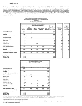 Page 1 of 2

The Company reports its financial results in accordance with U. S. generally accepted accounting principles (GAAP). However, management believes that certain
non-GAAP financial measures used in managing the business may provide users of this financial information additional meaningful comparisons between current
results and results in prior operating periods. Management believes that these non-GAAP financial measures can provide additional meaningful reflection of
underlying trends of the business because they provide a comparison of historical information that excludes certain items that impact the overall comparability.
Management also uses these non-GAAP financial measures in making financial, operating and planning decisions and in evaluating the Company's performance.
See the Table below for supplemental financial data and corresponding reconciliations to GAAP financial measures for the three months ended March 30, 2007
and March 31, 2006. Non-GAAP financial measures should be viewed in addition to, and not as an alternative for, the Company’s reported results prepared in
accordance with GAAP.


                                                                  THE COCA-COLA COMPANY AND SUBSIDIARIES
                                                                Reconciliation of GAAP to Non-GAAP Financial Measures
                                                                                              (UNAUDITED)
                                                                                   (In millions except per share data)


                                                                                      Three Months Ended March 30, 2007
                                                                                          Items Impacting Comparability
                                                                                                                                                                                        % Change -
                                                                                                                                                                                           After
                                                                                                                                                       After
                                                                           Asset                                                                                     % Change -        Considering
                                                                                                                                                   Considering
                                                                        Impairments/           Equity         Gains on Sales     Certain Tax                          Reported            Items
                                                        Reported                                                                                      Items
                                                                        Restructuring        Investees          of Assets        Matters (1)                           (GAAP)          (Non-GAAP)
                                                         (GAAP)                                                                                    (Non-GAAP)
Net Operating Revenues                                       $6,103                                                                                     $6,103               17                 17
Cost of goods sold                                            2,145                 ($4)                                                                 2,141               24                 24
Gross Profit                                                  3,958                   4                                                                  3,962               13                 13
Selling, general and administrative expenses                  2,325                                                                                      2,325               13                 13
Other operating charges                                            6                  (6)                                                                    -                    --             --
Operating Income (2)                                          1,627                  10                                                                  1,637               17                 14
Interest income                                                  37                                                                                         37               (47)              (47)
Interest expense                                                 71                                                                                         71               13                 13
Equity income - net                                              20                                  $73                                                    93               (77)               (2)
Other income (loss) - net                                       116                                                   ($137)                               (21)                   --             --
Income Before Income Taxes                                    1,729                  10                  73              (137)                           1,675               17                 10
Income taxes                                                    467                   2                   -               (73)          ($11)              385               27                  5
Net Income                                                   $1,262                  $8              $73                 ($64)           $11             $1,290              14                 11
Diluted Net Income Per Share                                  $0.54               $0.00            $0.03             ($0.03)           $0.00             $0.56 (3)           15                 14
Average Shares Outstanding - Diluted                          2,321               2,321            2,321              2,321            2,321             2,321


Gross Margin                                                  64.9%                                                                                      64.9%
Operating Margin                                              26.7%                                                                                      26.8%
Effective Tax Rate                                            27.0%                                                                                      23.0%




                                                                               Three Months Ended March 31, 2006
                                                                                Items Impacting Comparability
                                                                                                                                     After
                                                                           Asset                                                 Considering
                                                                        Impairments/           Equity          Certain Tax          Items
                                                        Reported
                                                                        Restructuring         Investee         Matters (1)       (Non-GAAP)
                                                         (GAAP)
Net Operating Revenues                                       $5,226                                                                   $5,226
Cost of goods sold                                            1,726                                                                    1,726
Gross Profit                                                  3,500                                                                    3,500
Selling, general and administrative expenses                  2,060                                                                    2,060
Other operating charges                                          45                ($45)                                                       -
Operating Income                                              1,395                  45                                                1,440
Interest income                                                  70                                                                       70
Interest expense                                                 63                                                                       63
Equity income - net                                              86                                      $9                               95
Other income (loss) - net                                        (13)                                                                     (13)
Income Before Income Taxes                                    1,475                  45                   9                            1,529
Income taxes                                                    369                   7                   1              ($10)           367
Net Income                                                   $1,106                 $38                  $8              $10          $1,162
Diluted Net Income Per Share                                  $0.47               $0.02            $0.00              $0.00            $0.49
Average Shares Outstanding - Diluted                          2,366               2,366            2,366              2,366            2,366


Gross Margin                                                  67.0%                                                                    67.0%
Operating Margin                                              26.7%                                                                    27.6%
Effective Tax Rate                                            25.0%                                                                    24.0%

Note: Items to consider for comparability include primarily charges, gains, and accounting changes. Charges and accounting changes negatively impacting net income are reflected
as increases to reported net income. Gains and accounting changes positively impacting net income are reflected as deductions to reported net income.

(1) Primarily related to changes in reserves related to certain tax matters.
(2) Operating Income for the three months ended March 30, 2007 includes a positive currency impact of approximately 3%. Ongoing, currency neutral operating income growth is 11%.
(3) Per share amounts do not add due to rounding.
 