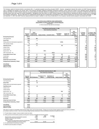 Page 1 of 4

The Company reports its financial results in accordance with U. S. generally accepted accounting principles (GAAP). However, management believes that certain non-GAAP financial measures
used in managing the business may provide users of this financial information additional meaningful comparisons between current results and results in prior operating periods. Management
believes that these non-GAAP financial measures can provide additional meaningful reflection of underlying trends of the business because they provide a comparison of historical information that
excludes certain items that impact the overall comparability. Management also uses these non-GAAP financial measures in making financial, operating and planning decisions and in evaluating
the Company's performance. See the Table below for supplemental financial data and corresponding reconciliations to GAAP financial measures for the three months ended December 31, 2006
and December 31, 2005. Non-GAAP financial measures should be viewed in addition to, and not as an alternative for, the Company’s reported results prepared in accordance with GAAP.



                                                                                     THE COCA-COLA COMPANY AND SUBSIDIARIES
                                                                                   Reconciliation of GAAP to Non-GAAP Financial Measures
                                                                                                                 (UNAUDITED)
                                                                                             (In millions except per share data and percentages)



                                                                                                    Three Months Ended December 31, 2006
                                                                                                        Items Impacting Comparability
                                                                                                                                                                                After
                                                                            Asset                                                                                                              % Change -         % Change - After
                                                                                                                                                                            Considering
                                                                         Impairments/                                                  Foundation           Certain Tax                         Reported          Considering Items
                                                         Reported                                                                                                              Items
                                                                         Restructuring     Equity Investees     Transaction Gains       Donation            Matters (1)                          (GAAP)             (Non-GAAP)
                                                          (GAAP)                                                                                                            (Non-GAAP)
Net Operating Revenues                                       $5,932                                                                                                               $5,932                    7                    7
Cost of goods sold                                            2,063                ($4)                                                                                            2,059                    3                    3
Gross Profit                                                  3,869                  4                                                                                             3,873                    9                    9
Selling, general and administrative expenses (2)              2,587                                                                                ($100)                          2,487                13                       8
Other operating charges                                           70               (70)                                                                                              -                       --                  --
Operating Income                                              1,212                 74                                                              100                            1,386                    (4)                10
Interest income                                                   41                                                                                                                  41               (43)                    (43)
Interest expense                                                  47                                                                                                                  47               (23)                    (23)
Equity income - net                                             (467)                                  $615                                                                          148                     --                (16)
Other income (loss) - net                                       147                                                         ($175)                                                   (28)                    --                  --
Income Before Income Taxes                                      886                 74                   615                 (175)                  100                            1,500               (35)                      6
Income taxes                                                    208                 10                    57                  (76)                    38             $37             274               (59)                    (18)
Net Income                                                     $678                $64                 $558                  ($99)                  $62             ($37)          $1,226              (22)                    13
Diluted Net Income Per Share                                  $0.29              $0.03                 $0.24               ($0.04)                 $0.03          ($0.02)          $0.52 (3)           (19)                    13
Average Shares Outstanding - Diluted                          2,341              2,341                 2,341                2,341                  2,341           2,341           2,341


Gross Margin                                                  65.2%                                                                                                                65.3%
Operating Margin                                              20.4%                                                                                                                23.4%
Effective Tax Rate                                            23.5%                                                                                                                18.2% (4)



                                                                                           Three Months Ended December 31, 2005
                                                                                               Items Impacting Comparability
                                                                                                                                                                After
                                                                                                                                                            Considering
                                                                                           Resolution of Tax     Repatriation of
                                                         Reported                                                                                              Items
                                                                        HFCS Settlement        Matters          Foreign Earnings     Equity Investee
                                                          (GAAP)                                                                                            (Non-GAAP)
Net Operating Revenues                                       $5,551                                                                                               $5,551
Cost of goods sold                                            1,996                 $5                                                                             2,001
Gross Profit                                                  3,555                  (5)                                                                           3,550
Selling, general and administrative expenses                  2,293                                                                                                2,293
Operating Income                                              1,262                  (5)                                                                           1,257
Interest income                                                   72                                                                                                  72
Interest expense                                                  61                                                                                                  61
Equity income - net                                             127                                                                                 $49              176
Other income (loss) - net                                        (27)                                                                                                (27)
Income Before Income Taxes                                    1,373                  (5)                                                              49           1,417
Income taxes                                                    509                  (2)                 $10                ($188)                     4             333
Net Income                                                     $864                ($3)                 ($10)                $188                   $45           $1,084
Diluted Net Income Per Share                                  $0.36              $0.00                 $0.00                $0.08                  $0.02           $0.46
Average Shares Outstanding - Diluted                          2,375              2,375                 2,375                2,375                  2,375           2,375

Gross Margin                                                  64.0%                                                                                                64.0%
Operating Margin                                              22.7%                                                                                                22.6%
Effective Tax Rate                                            37.1%                                                                                                23.5%

Note: Items to consider for comparability include primarily charges, gains, and accounting changes. Charges and accounting changes negatively impacting net income are reflected
as increases to reported net income. Gains and accounting changes positively impacting net income are reflected as deductions to reported net income.

(1) Primarily related to changes in reserves related to certain tax matters.
(2) Selling, general and administrative expenses excluding items impacting comparability and structural changes:
                                                                                2006                  2005              % Change
    Reported selling, general and administrative expenses                     $2,587                $2,293                  13%
    Donation to The Coca-Cola Foundation                                       (100)                                           --
    Structural changes                                                           (63)                                          --
     Selling, general and administrative expenses excluding items
          impacting comparability and structural changes                      $2,424                $2,293                     6%
(3) Per share amounts do not add due to rounding.
(4) Effective tax rate calculated on full figures.
 