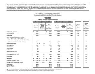 The Company reports its financial results in accordance with generally accepted accounting principles (GAAP). However, management believes that certain non-GAAP
performance measures and ratios, used in managing the business, may provide users of this financial information additional meaningful comparisons between current
results and results in prior operating periods. See the Table below for supplemental financial data and corresponding reconciliations to GAAP financial measures for the
three months ended June 30, 2003, and June 30, 2002. Non-GAAP financial measures should be viewed in addition to, and not as an alternative for, the Company’s
reported results prepared in accordance with GAAP.


                                                                                         THE COCA-COLA COMPANY AND SUBSIDIARIES
                                                                                       Reconciliation of GAAP to Non-GAAP Financial Measures

                                                                                                                  Second Quarter
                                                                                                                   (UNAUDITED)
                                                                                                 (In Millions, except per share data and margins)

                                                                                          Three Months Ended June 30, 2003                                    Three Months Ended June 30, 2002
                                                                                                        Items
                                                                                                                                                                                                                        % Change -
                                                                                                     Impacting
                                                                                                                      After                                                                 After         % Change -       After
                                                                                                       Results                                                                Items
                                                                                       Reported                   Considering                               Reported                    Considering        Reported    Considering
                                                                                                                                                                            Impacting
                                                                                                       Charges
                                                                                        (GAAP)                       Items                                   (GAAP)                        Items            (GAAP)        Items
                                                                                                                                                                             Results
                                                                                                     Related to
                                                                                                                  (Non-GAAP)                                                            (Non-GAAP)                     (Non-GAAP)
                                                                                                    Streamlining
                                                                                                      Initiatives

Net Operating Revenues                                                             $        5,691                           $         5,691             $       5,368                   $     5,368          6%            6%
Cost of goods sold                                                                          2,113                                     2,113                     1,927                         1,927          10%          10%

Gross Profit                                                                                3,578                                     3,578                     3,441                         3,441          4%            4%

Selling, general and administrative expenses
 (includes $105 in 2003 and $92 in 2002 related
    to the impact of the adoption of the fair value method
    of accounting for stock-based compensation)                                             1,906                                     1,906                     1,881                         1,881          1%            1%

Other operating charges                                                                         70    $           (70)                  -                         -                              -            --           --
Operating Income                                                                            1,602                  70                 1,672                     1,560                         1,560          3%            7%
Interest income                                                                                 45                                          45                        52                             52     -13%          -13%
Interest expense                                                                                43                                          43                        58                             58     -26%          -26%
Equity income                                                                                  190                                      190                       176                            176         8%            8%
Other income (loss) - net                                                                      (44)                                     (44)                      (55)                           (55)         --           --


Income Before Income Taxes                                                                  1,750                  70                 1,820                     1,675                         1,675          4%            9%
Income taxes                                                                                   388                 27                   415                       452                            452        -14%          -8%

Net Income                                                                         $        1,362     $            43       $         1,405             $       1,223                   $     1,223          11%          15%

Diluted Net Income Per Share                                                       $          0.55    $          0.02       $          0.57             $        0.49                   $      0.49          12%          16%

Average Shares Outstanding - Diluted                                                        2,466              2,466                  2,466                     2,487                         2,487          -1%          -1%

Gross Margin                                                                                62.9%                                     62.9%                     64.1%                         64.1%
Operating Margin                                                                            28.1%                                     29.4%                     29.1%                         29.1%
Effective Tax Rate                                                                          22.2%                                     22.8%                     27.0%                         27.0%

Note: Items to consider for comparability include primarily charges, gains, and accounting changes. Charges and accounting gains negatively impacting net income are reflected
as add-backs to reported net income. Gains and accounting changes positively impacting net income are reflected as deductions to reported net income.
 